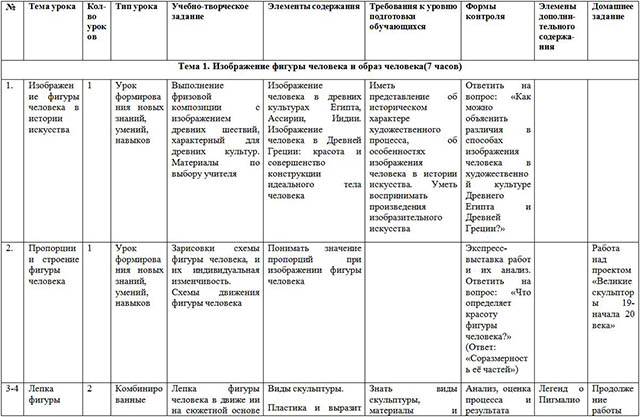 Программа изо 7