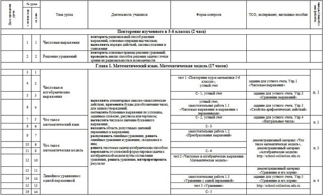 Календарно тематический план по народному танцу 7 класс