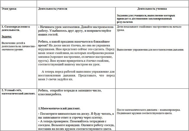 Разработка урока по математике для начальных классов Умножение числа 3 на однозначные числа