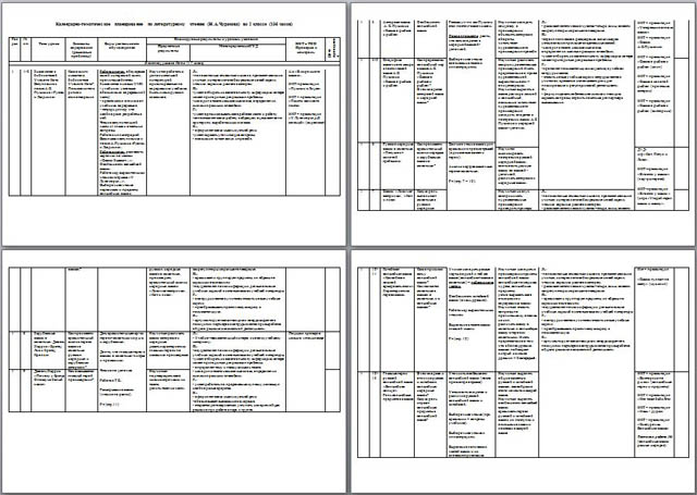 Тематическое планирование литературному чтению 4 класс