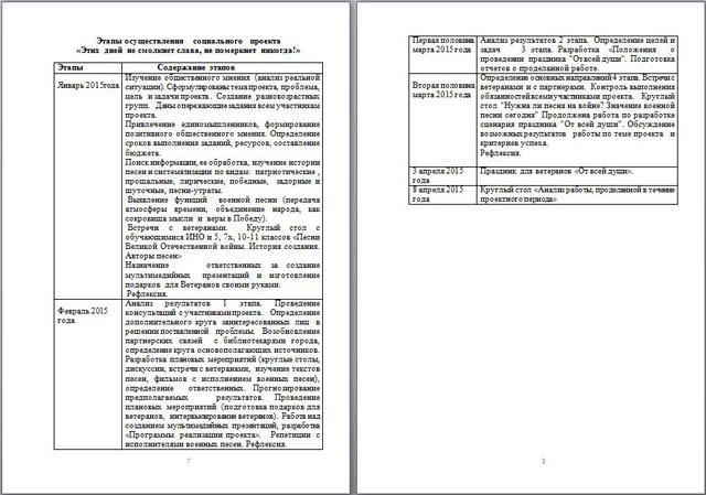 Педагогический проект Этих дней не смолкнет слава, не померкнет никогда!