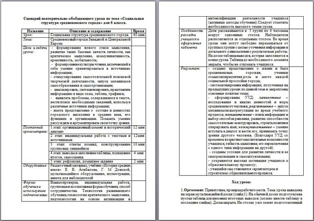 Конспект-сценарий повторительно-обобщающего урока истории по теме Социальная структура средневекового города