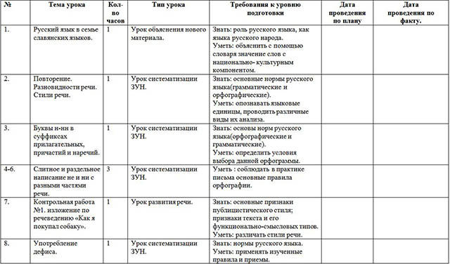 Рабочая программа по русскому языку для 8 класса