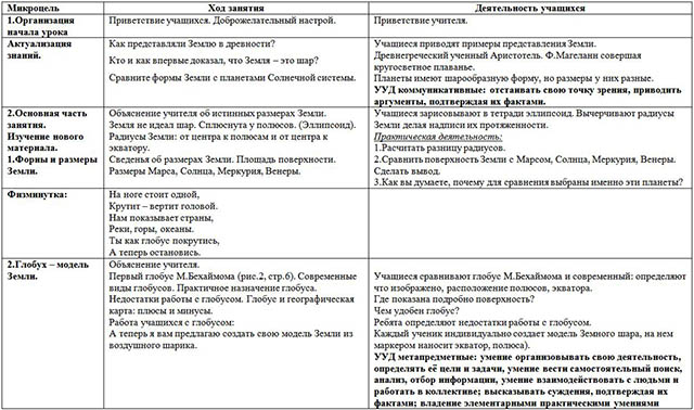 Конспекты серии уроков по географии по разделу Географическая карта