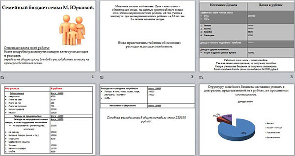 презентация по экономике семейный бюджет