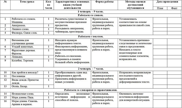 Рабочая программа по курсу Работа с информацией для начальных классов (3 класс)