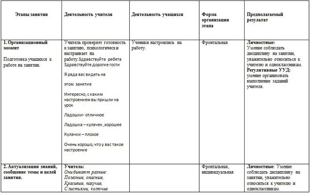 Технологическая карта урока по окружающему миру 1 класс почему радуга разноцветная