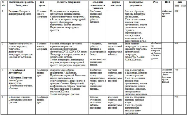 Тематический план по литературе 9 класс