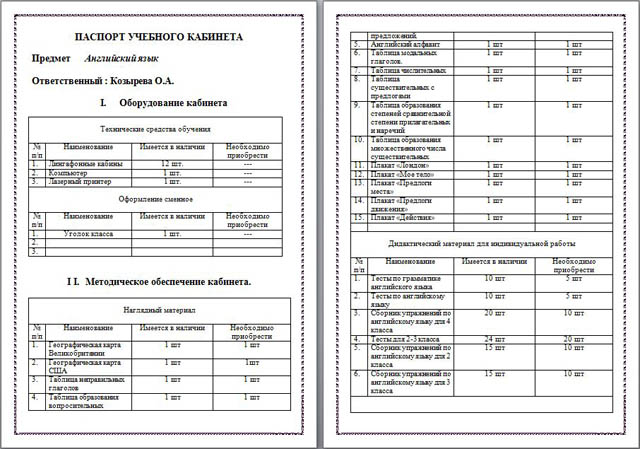 Схема паспорта кабинета