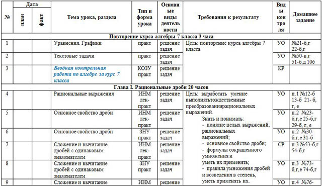 Рабочая программа по алгебре для 8-го класса