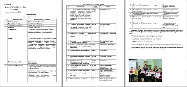 Паспорта проектов для начальной школы