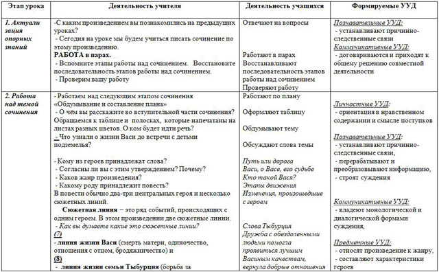 Сочинение васина дорога к правде и добру 5 класс по плану