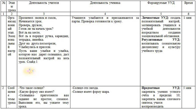 Презентация повторение морфология 8 класс повторение