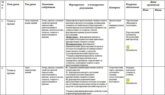 Рабочая программа по геометрии (7-е классы)