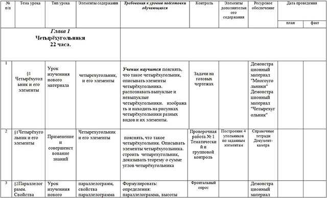 Рабочая программа по геометрии (8-е классы)