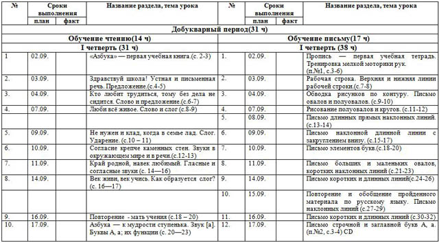 Рабочая программа по русскому языку для начальных классов (1-е классы)