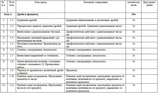 Рабочая программа по алгебре (7-е классы)