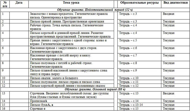 Рабочая программа по русскому языку для начальных классов для 1-х классов
