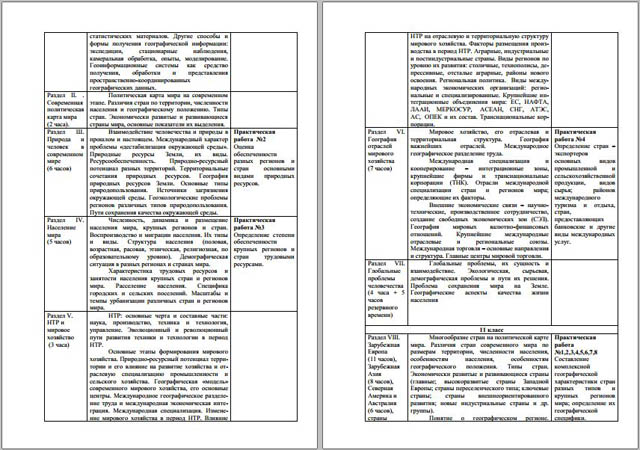 Рабочая программа по географии (10-11 классы)