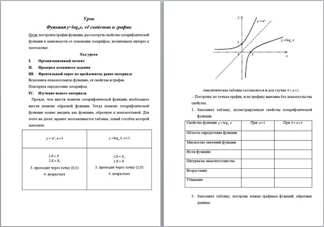 Конспект урока по математике Функция y=logax, её свойства и график