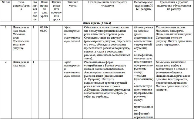 Рабочая программа по предмету Русский язык для начальных классов (3 класс)