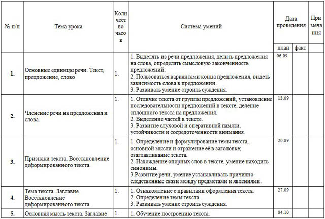 Рабочая программа дополнительного часа по русскому языку для начальных классов (для 2- 3 класса)