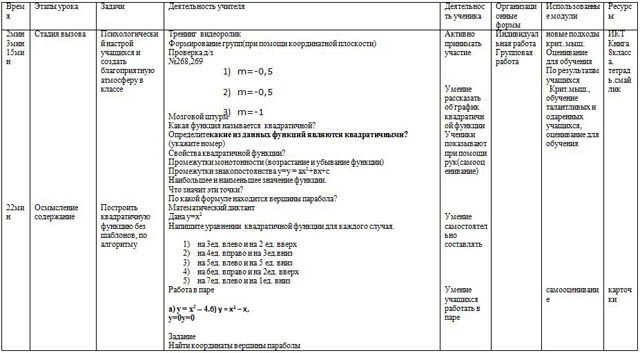 Краткосрочное планирование урока по математике Функция  у=ах2+вх+с, ее свойства и график