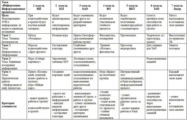 Среднесрочное планирование по разделу Информатика. Информационные процессы (6-е классы)