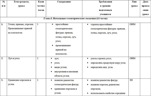 Рабочая программа по геометрии для 7-х классов