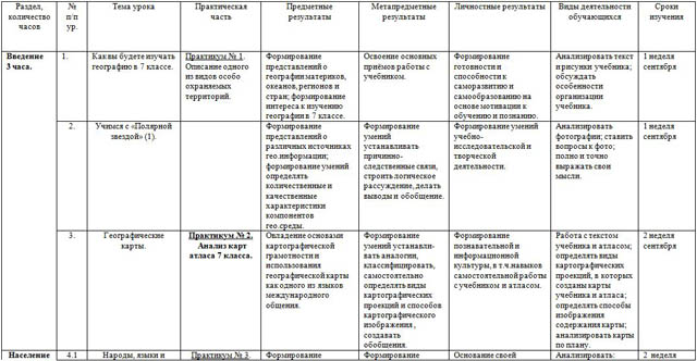 Тематическое планирование с определением основных видов деятельности по географии (для 7-х классов)