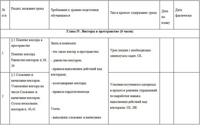 Рабочая программа по учебному предмету Математика (геометрия, 11 класс)