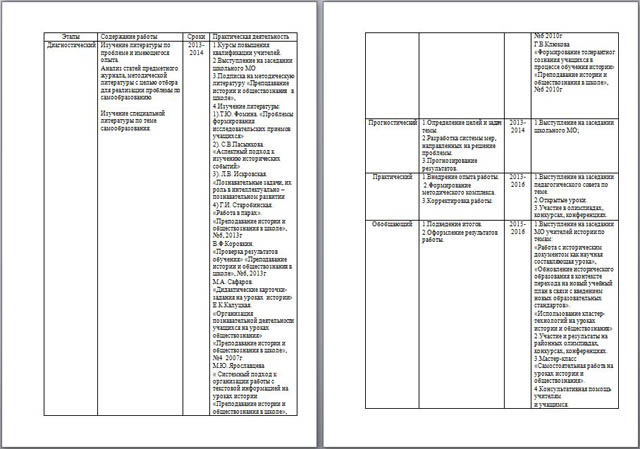 Индивидуальный план самообразования учителя истории и обществознания
