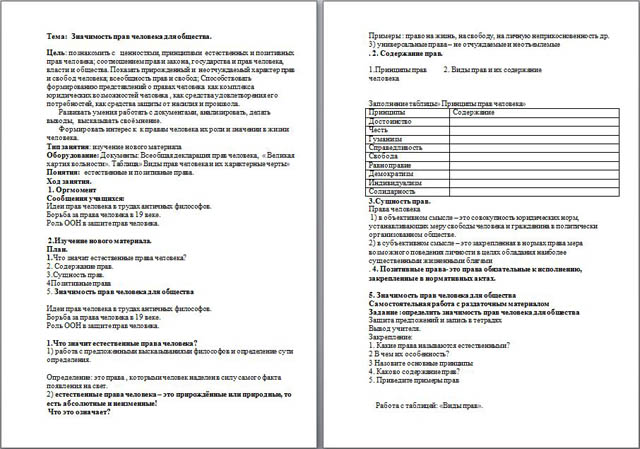 Конспект урока по обществознанию Значимость прав человека для общества