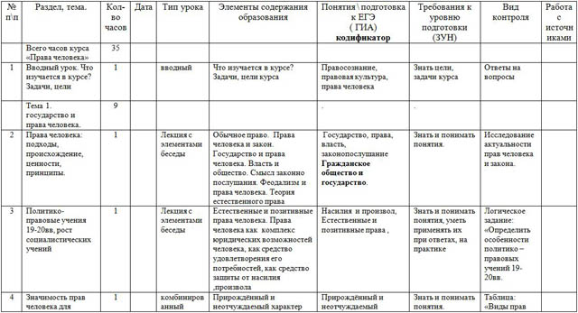 Рабочая программа курса Права человека для 10-х классов