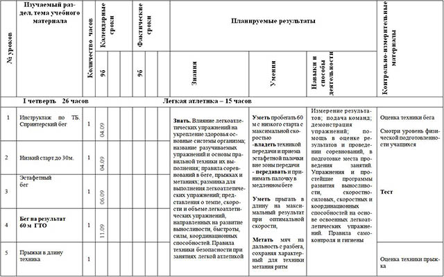 Рабочая программа по предмету Физическая культура (9 класс)