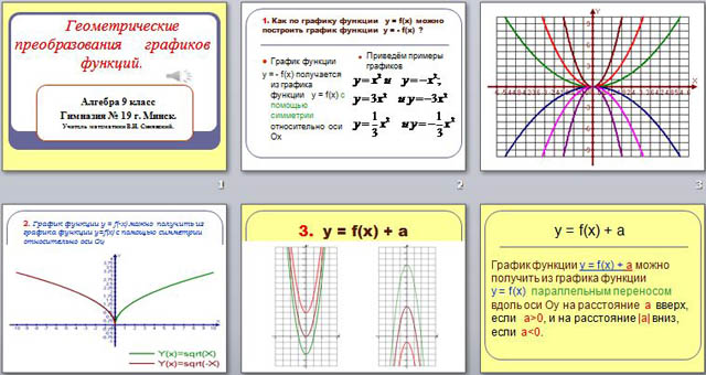 Виды преобразований графиков функций