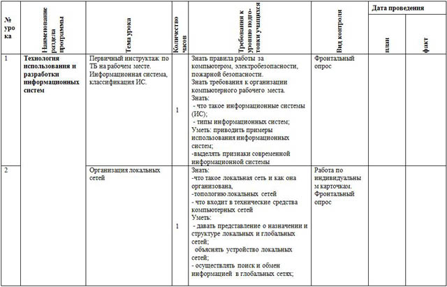 Календарно-тематическое планирование по информатике (для 11-х классов)