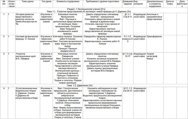 Рабочая программа по предмету Биология (11 класс)