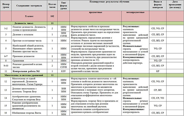 Рабочая программа по алгебре и началам анализа (10-11 классы)