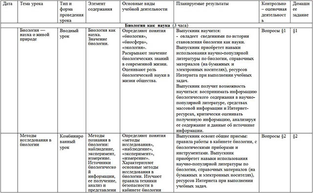 Рабочие программы биология 10 класс