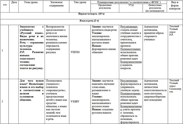 Календарно-тематическое планирование по русскому языку для начальных классов (3 класс)