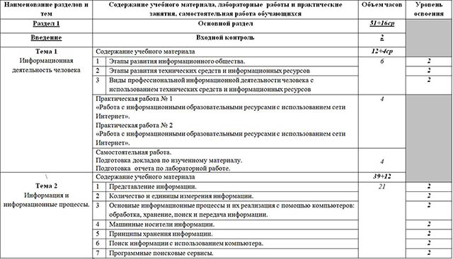 План учебной дисциплины. Как осуществляется передача машинных носителей информации. Контроль наличия информации на машинных носителях информации. Таблица по информатике СПО ППО ИПО програмное обеспечение. Рабочая учебная программа по информатике содержит.