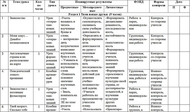 Рабочая программа по предмету Английский язык для начальных классов (2 класс)