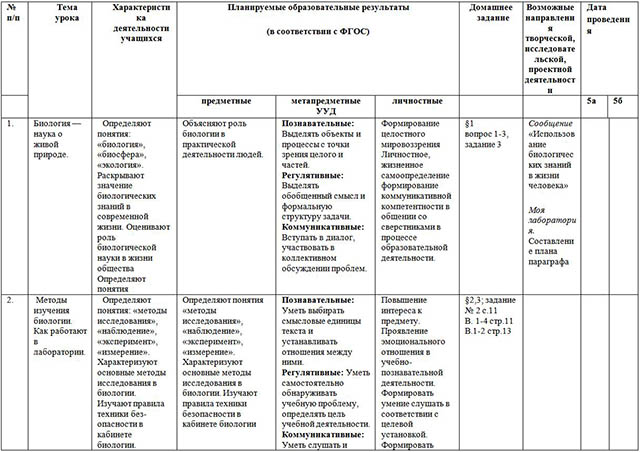 Рабочая программа по предмету Биология (для 5-9 классов)