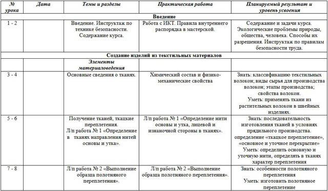 Рабочая программа по технологии по курсу обслуживающий труд (5-9 классы)