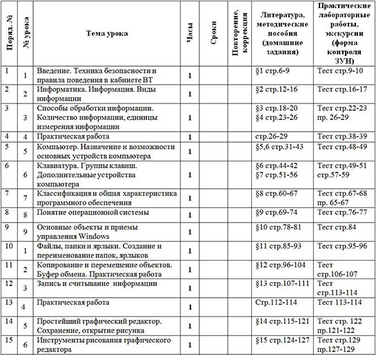 Календарно тематический план по литературе 5 класс