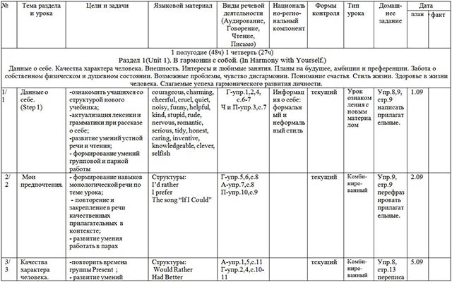 Тематический план по английскому языку 3 класс кузовлев