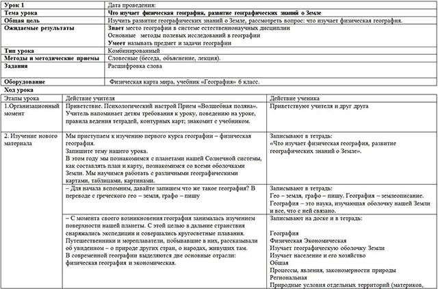 Планы конспекты уроков 8 класс. План конспект урока по географии. План урока географии. План конспект по географии. Пример план конспект урока по географии.