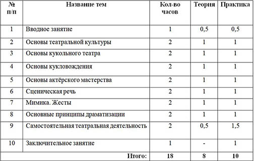 Дополнительная общеразвивающая программа Хочу быть актером