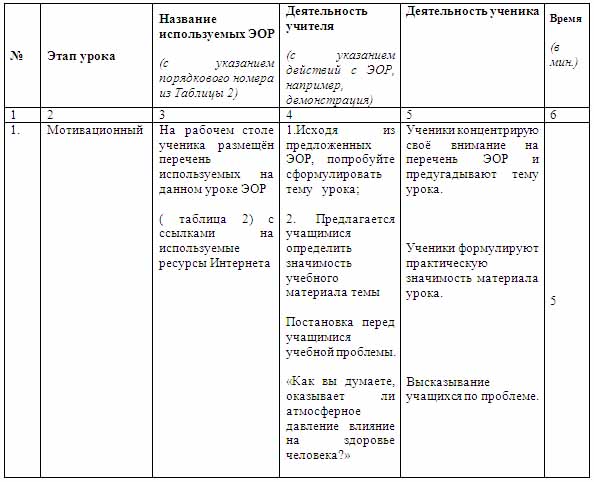 Таблица демонстрации